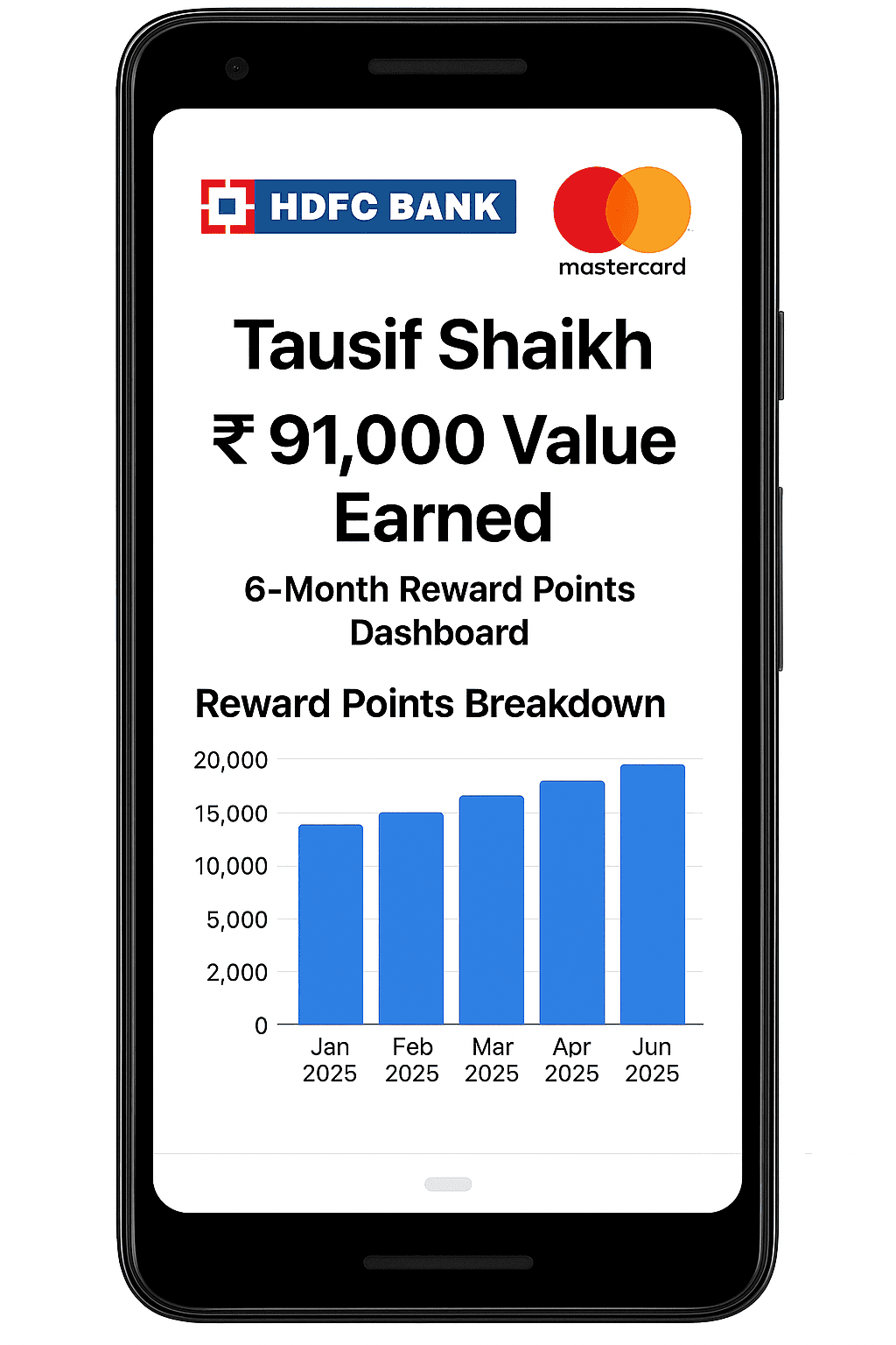 HDFC Bank Infinia Credit Card Reward Value Dashboard