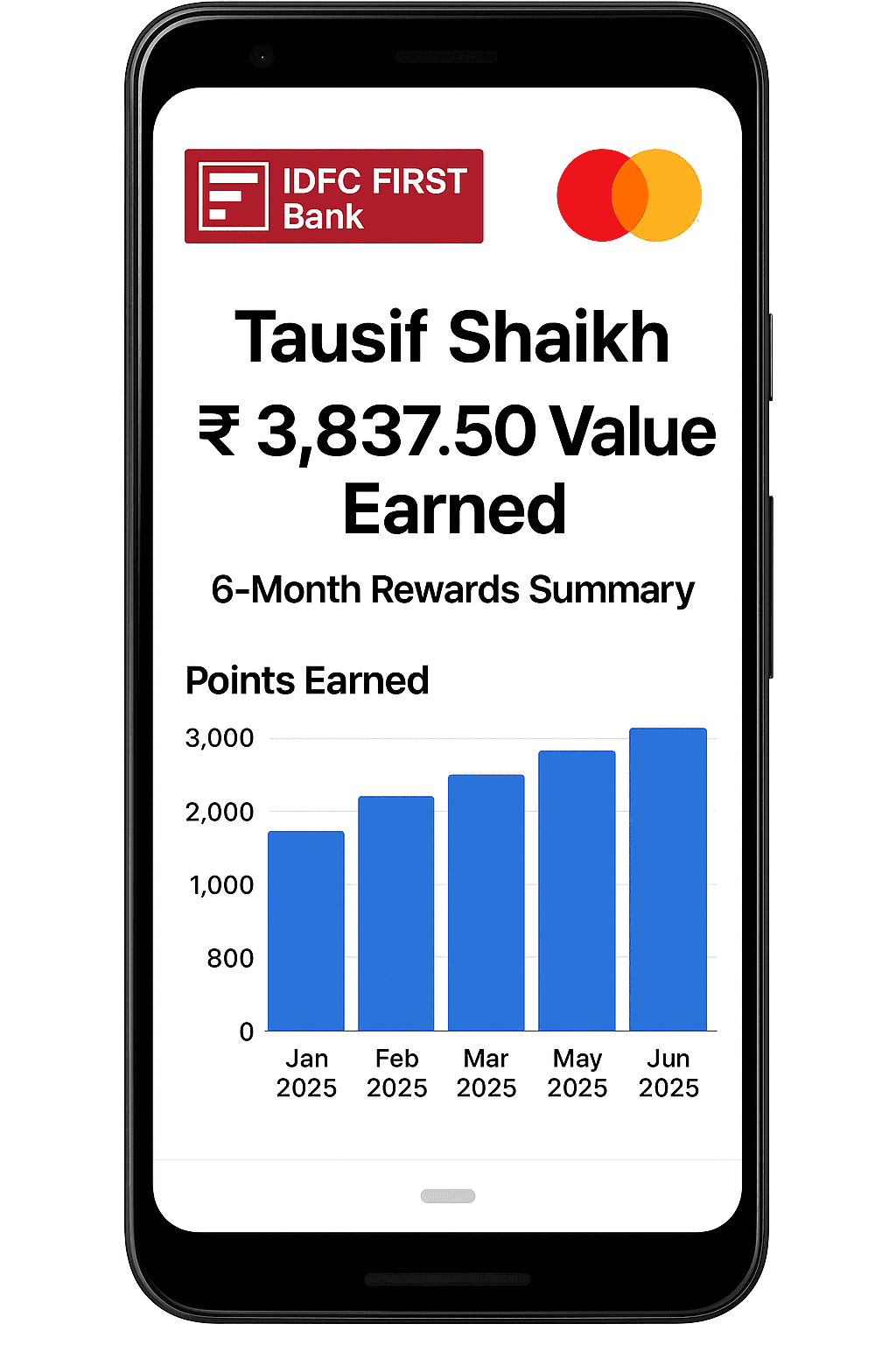 IDFC FIRST Wealth Credit Card Reward Snapshot