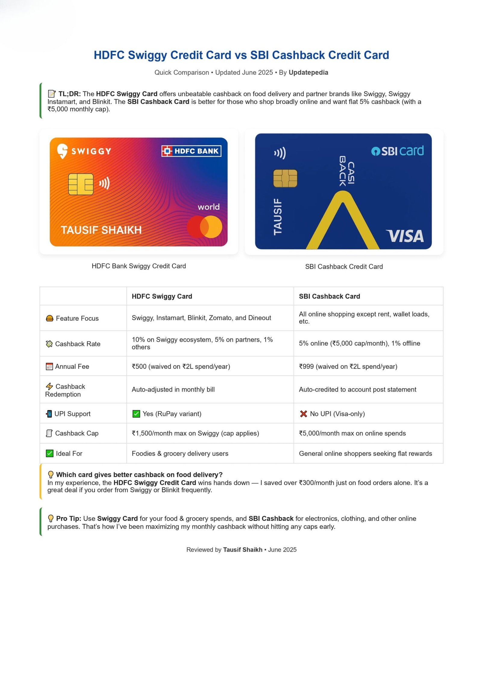 HDFC Bank Swiggy Credit Card vs SBI Cashback Credit Card Comparison – Updatepedia 2025
