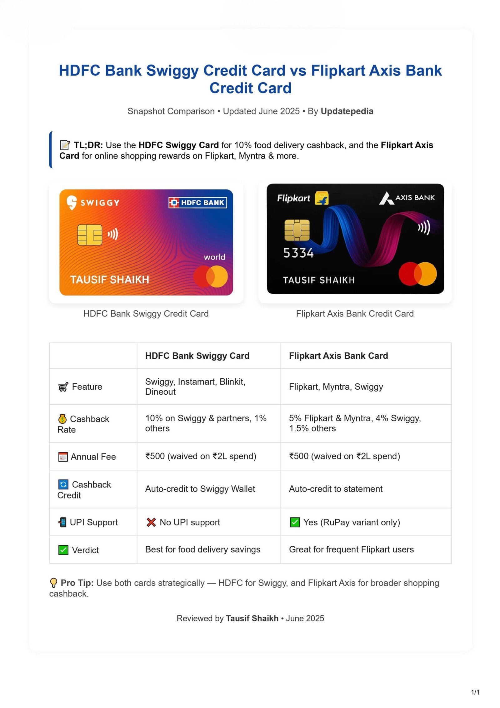 HDFC Swiggy vs Flipkart Axis Credit Card Comparison – Updatepedia 2025