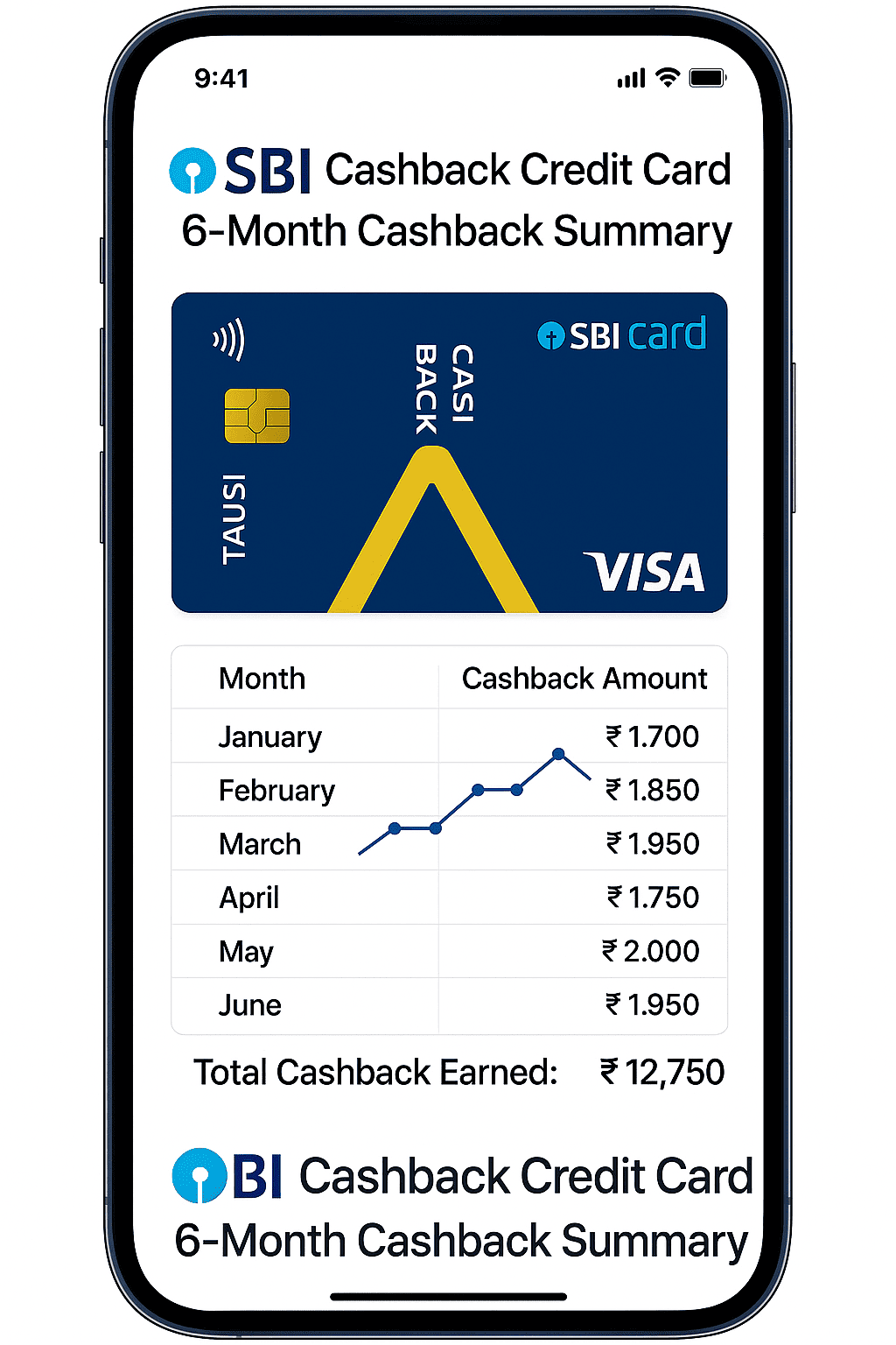 SBI Cashback Credit Card Cashback Snapshot Statement