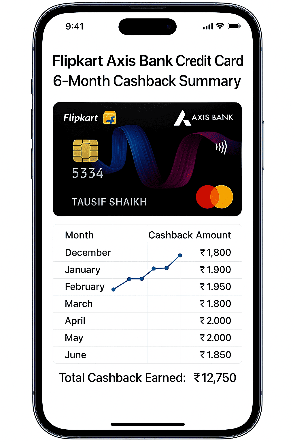 Flipkart Axis Bank Cashback Snapshot June 2025