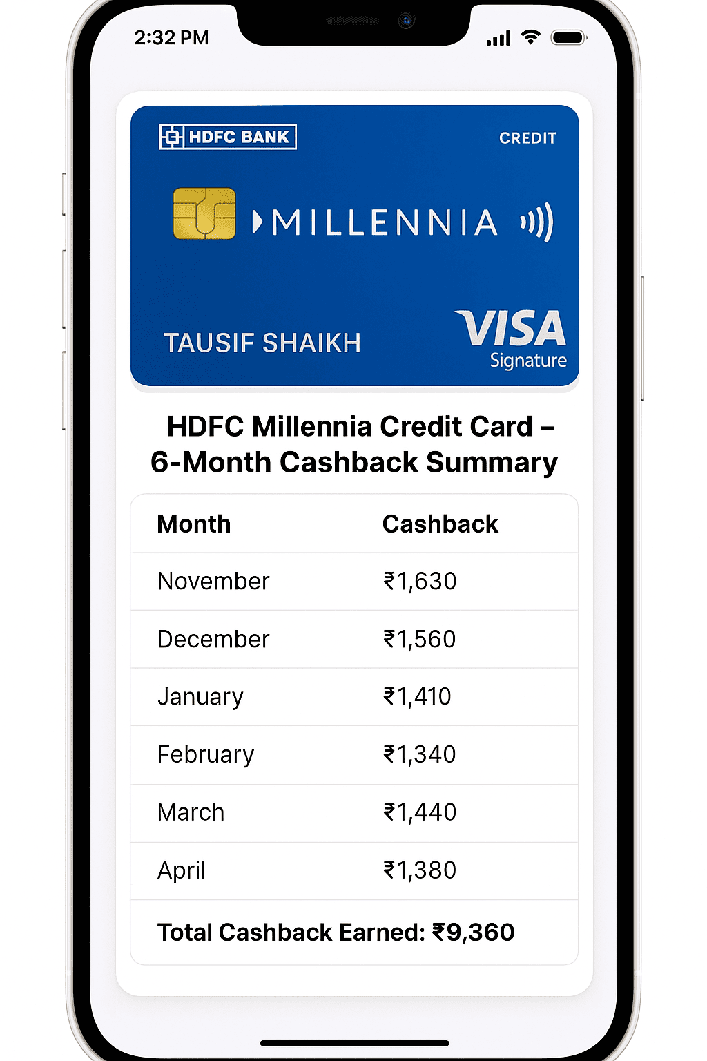 HDFC Millennia Credit Card Cashback Summary