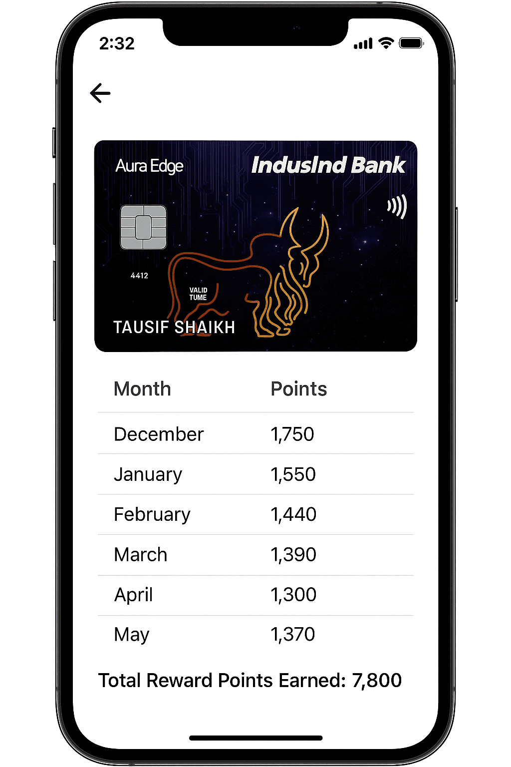 IndusInd Aura Edge Card Rewards Summary