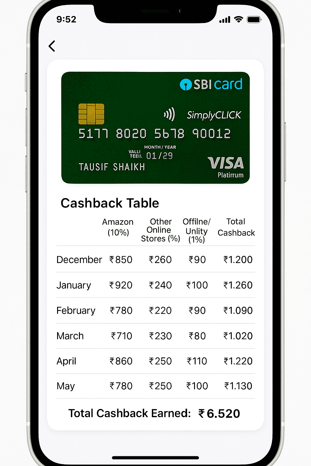 SBI SimplyCLICK Credit Card