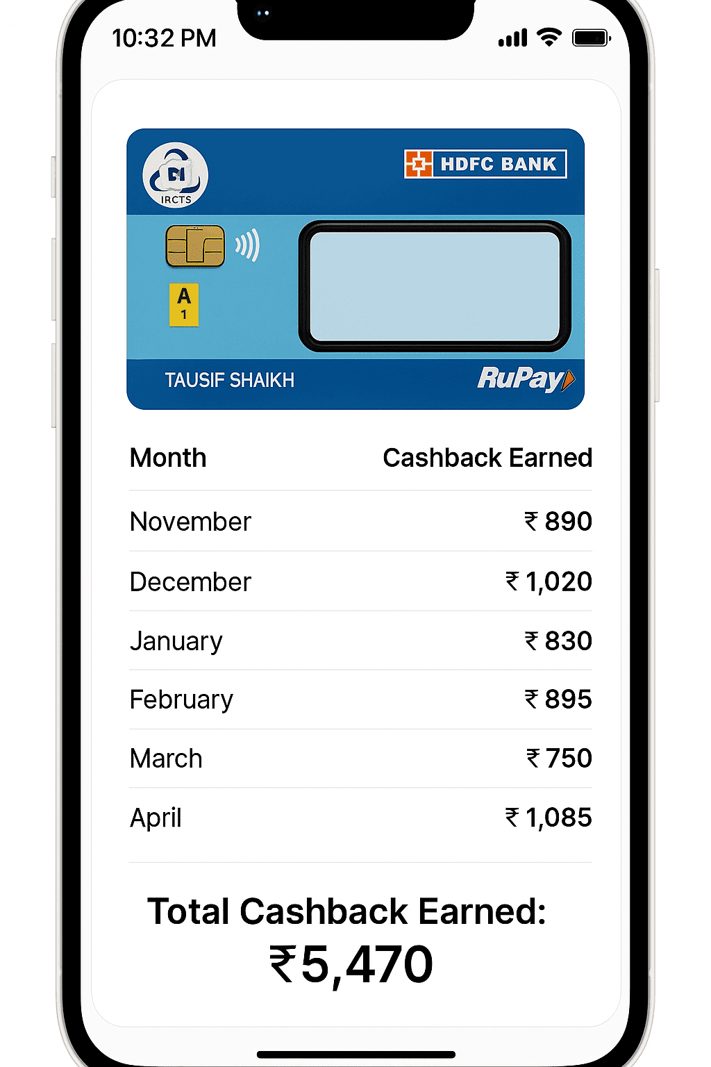 HDFC IRCTC RuPay Credit Card Cashback Chart