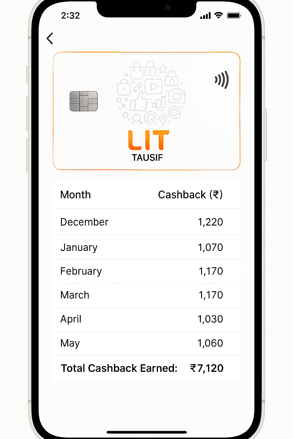 AU Bank LIT Credit Card Cashback Summary