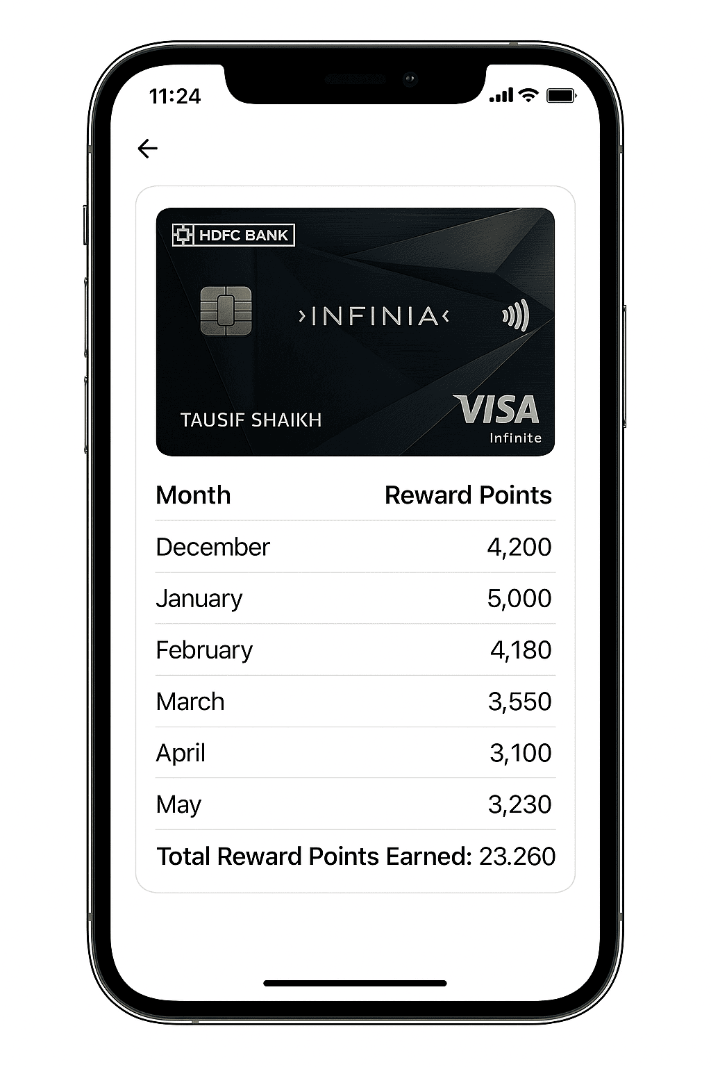 HDFC Infinia Metal Credit Card – 6-Month Rewards Summary