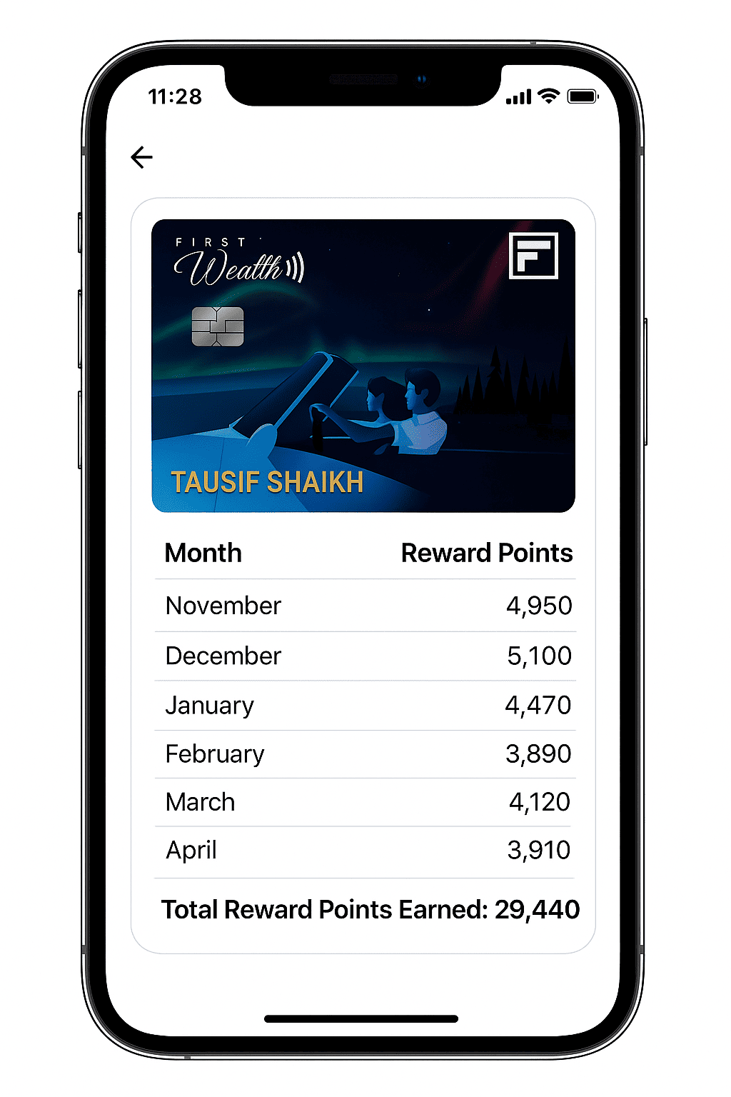 IDFC FIRST Wealth Credit Card – Reward Snapshot
