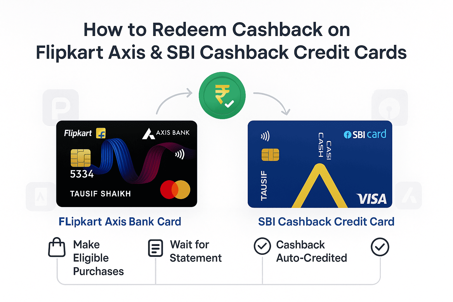 Visual guide showing how cashback is auto-credited on Flipkart Axis and SBI Cashback Credit Cards