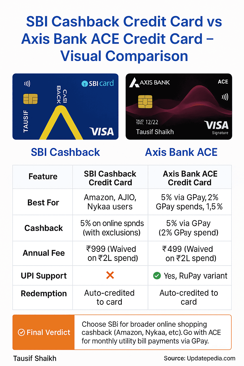 SBI Cashback vs Axis Bank ACE Card Comparison Table – Updatepedia June 2025